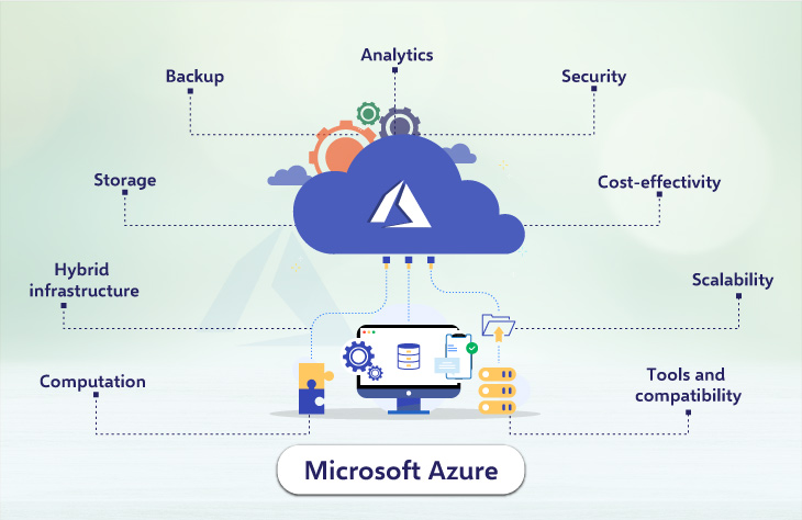 9 Business Benefits of Azure Cloud