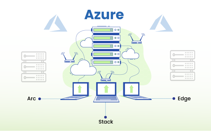 Azure for Business Solutions