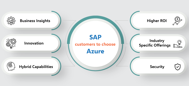 SAP Customers Choose Azure