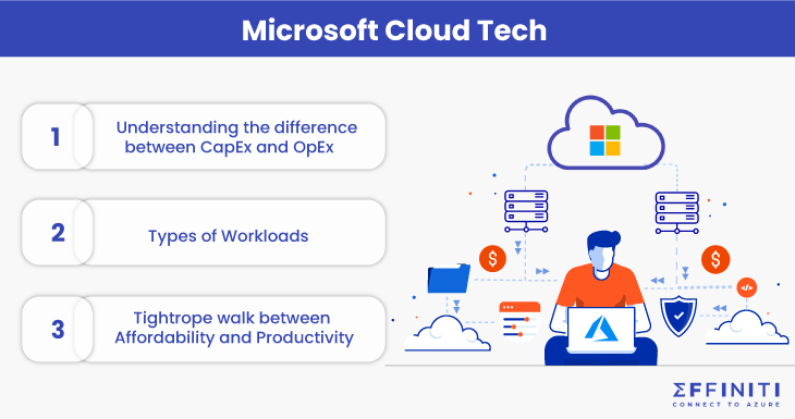 Microsoft Cloud Tech